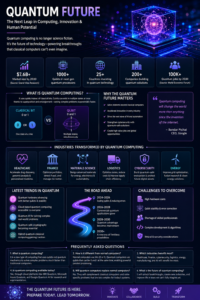 Quantum Future